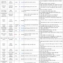 디에스리테일 이미지