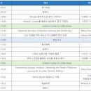 (주)이레패널 | [행사후기] 2023 Minitab Exchange & User Group 이벤트