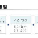 와이비엔지니어링