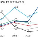 가장 신뢰하는 언론매체 여론조사 이미지