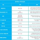 YG크린