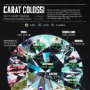 캐럿 및 가치 기준으로 세계 최고의 다이아몬드 채굴 국가 이미지