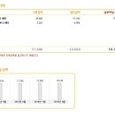 SK브로드밴드 인터넷 쓰고 있는데 다른 혜택 많은 인터넷사로 옮기려고 하는데 추천좀 이미지