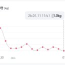 동인당한약국 이미지