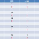 서울로또 이미지