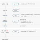 식육포장처리업 네이버블로그