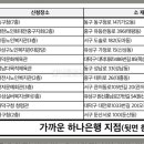 유성실버복지센터 2층 이미지