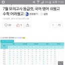 7월 모의고사 등급컷, 국어·영어 쉬웠고 수학 어려웠고 이미지