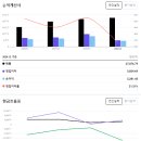 종합의류 - 남구 성당시장길 101-3 | 종합의류