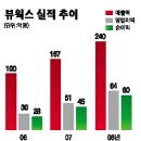 (주)뷰웍스