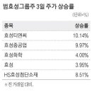 한국특수가스 이미지