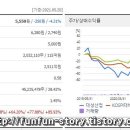 디에스주유소 이미지