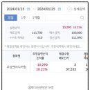 씨앤알엔지니어링