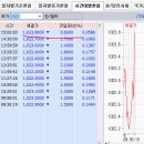 7월 23일(수) : 연일 거듭되는.... 이미지