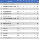 삼보로1L 이미지