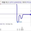 유정엔지니어링 이미지