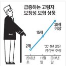 글로벌 경제뉴스(2013.12.30.월) 이미지