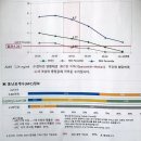 박산부인과의원 | [박마중마중나가기②] E-보건소 산전검사 가임력검사 비용과 결과까지!_심현남동탄제일산부인과