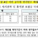 복무규정 개정안내 이미지