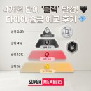 수정슈퍼 | 체험단 어플 추천! [슈퍼멤버스] 블로그 4개월 만에 블랙 등급 🖤, 다이아 승급 예고 후기 💎
