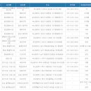 온누리치과 네이버블로그