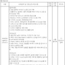 (03월 03일 마감) 한화시스템(주) - [ICT] B2B 솔루션 서비스 디자이너 경력사원 채용 이미지