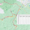 기린 생활공원 이미지