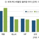 애플PC 이미지