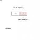 가정로 이미지
