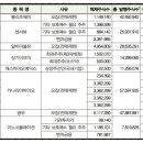 에이치케이인베스트먼트