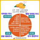 대한산업보건협회부설충북의원 이미지