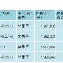 대원미디어 주식회사