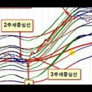 [ S&P, 뉴욕 월가 초고수가 털리는 날 ] 이미지