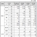 씨케이글로벌 이미지