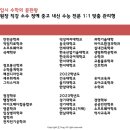 더제이수학교습소 - 동구 고관로29번길 16 | 더제이수학교습소