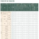 에스비에스뷰티미용학원 네이버블로그