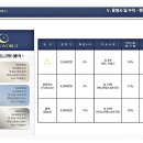 포리버 이미지