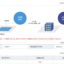 아름다운속초 이미지
