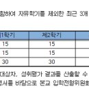 울산과학고등학교 네이버블로그