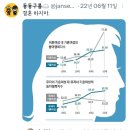 결혼지옥, 결혼과 이혼 사이, 우리 이혼했어요 등 요새 비혼장려프로그램들 보면서 느낀점은 이미지