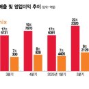 신영슈퍼 이미지