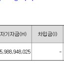 (주)대일이노텍