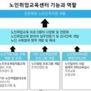 하위경로당 이미지