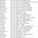 한사랑우리치과의원 이미지