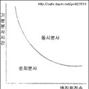 제어시스템 분석 이미지