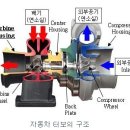 캐스텍코리아(071850) 환경에 대한 집중관심. 4/4분기는 환경관련주 이미지