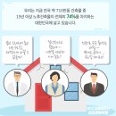 포항샷시 포항오천읍새로미아파트 포항아파트샷시 _KCC창호 시공후기 포항샤시