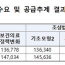 2040년 의사 최대 1만 1000명 부족 전망…의대 정원 논의 착수 이미지