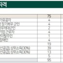 삼정그린코아아파트앞 이미지