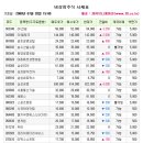(주)티유디지털 머니투데이